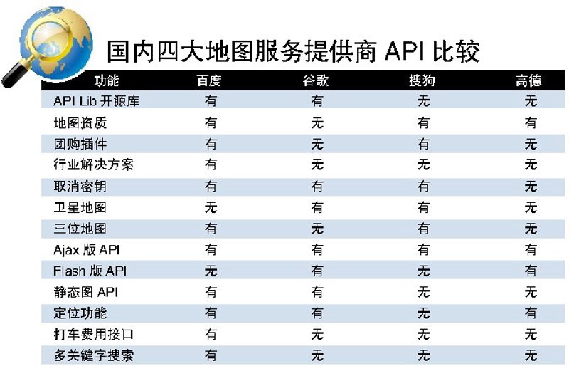 电子地图API
